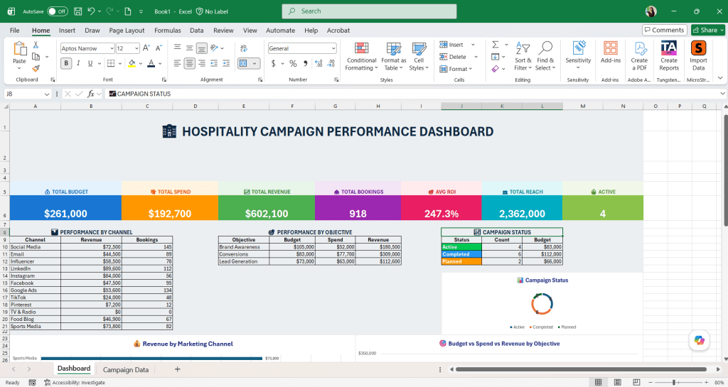 Screenshot of Promotional Campaign Tracker: Dashboard sheet